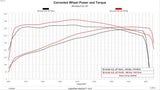 DiabloSport Trinity 2 EX Performance Tuner (MPN: 9225-R)