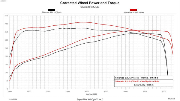 DiabloSport Trinity 2 EX Performance Tuner (MPN: 9225-R)