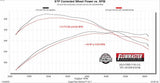 Flowmaster Outlaw Cat-Back Exhaust System (MPN: 818168)