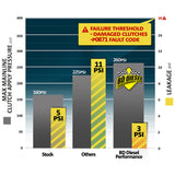 BD Diesel Auto Trans Shift Enhancer (MPN: 1030373)
