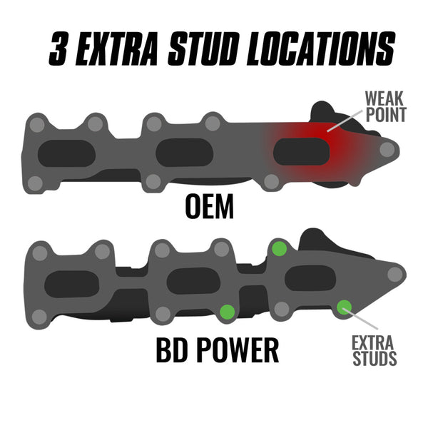 BD Diesel Exhaust Manifold (MPN: 1043001)