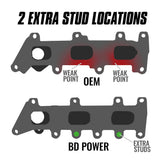 BD Diesel Exhaust Manifold (MPN: 1043061)