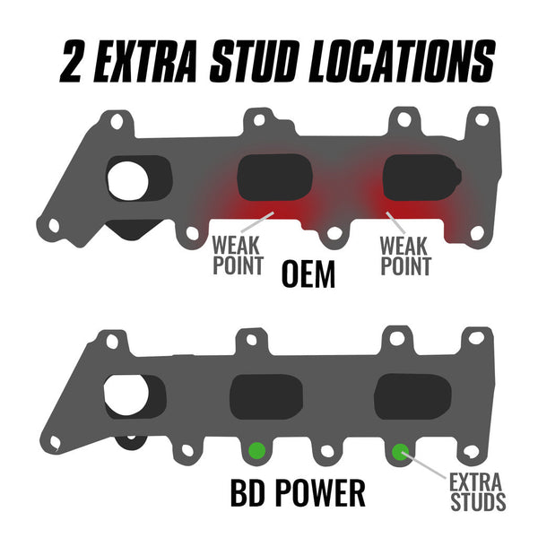 BD Diesel Exhaust Manifold (MPN: 1043062)