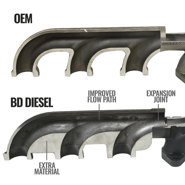 BD Diesel Exhaust Manifold (MPN: 1045965)