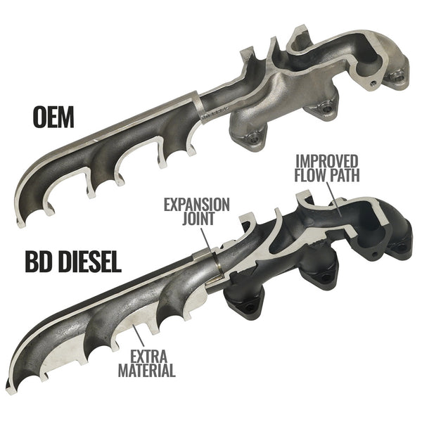 BD Diesel Exhaust Manifold (MPN: 1045965)