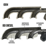 BD Diesel Exhaust Manifold (MPN: 1046068)