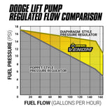 BD Diesel Venom Fuel Lift Pump (MPN: 1050332)