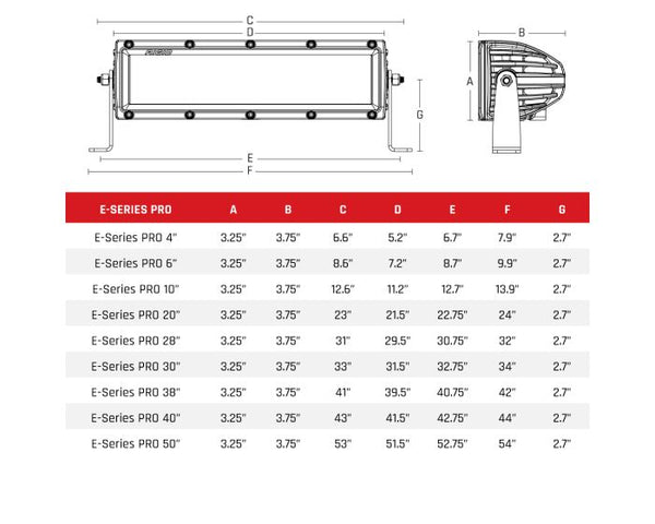 Rigid Lighting E-Series LED Light Bar (MPN: 106113)