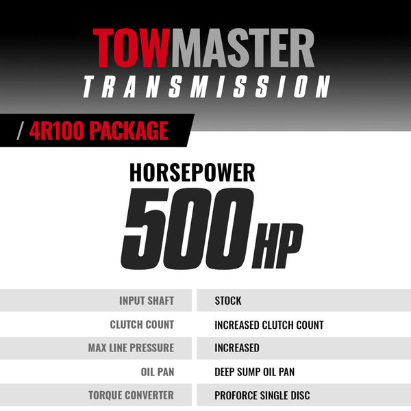 BD Diesel 4R100 Transmission Assembly (MPN: 1064442SM)