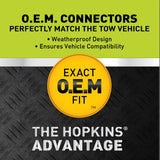 Hopkins MFG Trailer Wiring Connector (MPN: 11141144)