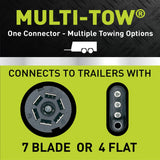 Hopkins MFG Trailer Wiring Connector (MPN: 11141144)