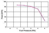 Holley Electric Fuel Pump (MPN: 12-801-1)