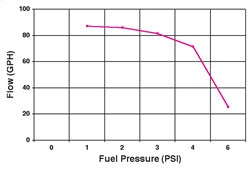 Holley Electric Fuel Pump (MPN: 12-801-1)