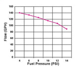 Holley Electric Fuel Pump (MPN: 12-815-1)