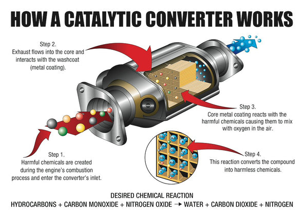 Mr Gasket Cataclean Catalytic Converter Cleaner (MPN: 120007)