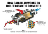 Mr Gasket Cataclean Catalytic Converter Cleaner (MPN: 120007)