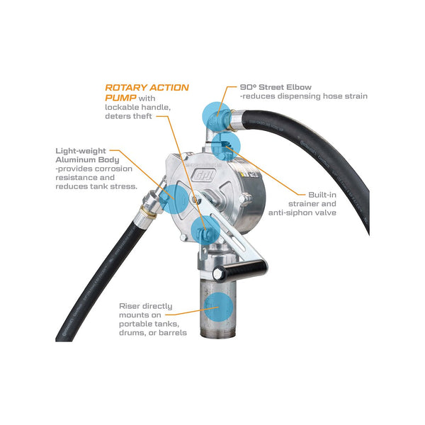 GPI Rotary Hand Pump (MPN: 123000-06)