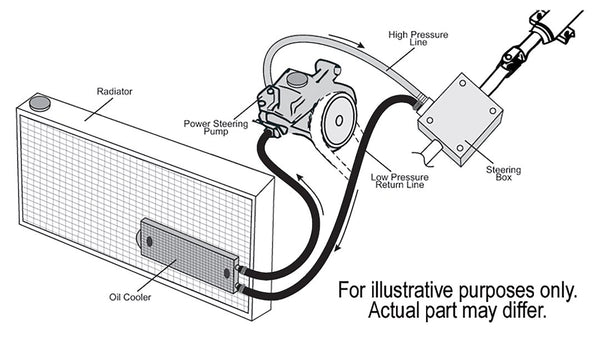 Derale Power Steering Fluid Cooler (MPN: 13210)