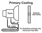 Derale Fluid Cooler (MPN: 13224)