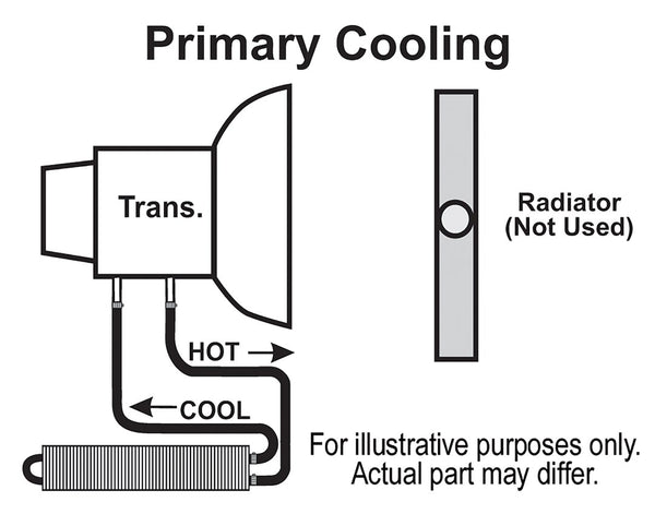Derale Fluid Cooler (MPN: 13224)