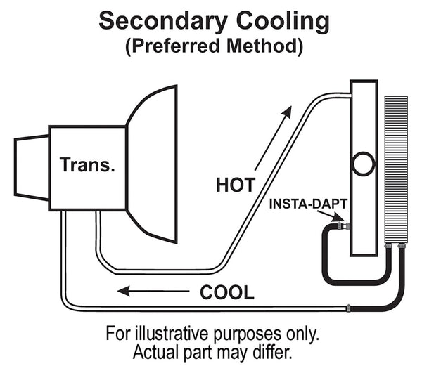 Derale Fluid Cooler Series 8000 (MPN: 13503)