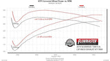 Flowmaster Exhaust System Kit (MPN: 717894)