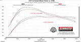 Flowmaster American Thunder Cat-Back Exhaust System (MPN: 818167)
