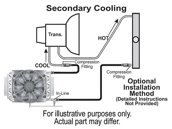 Derale Fluid Cooler (MPN: 13900)
