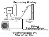 Derale Fluid Cooler (MPN: 13960)