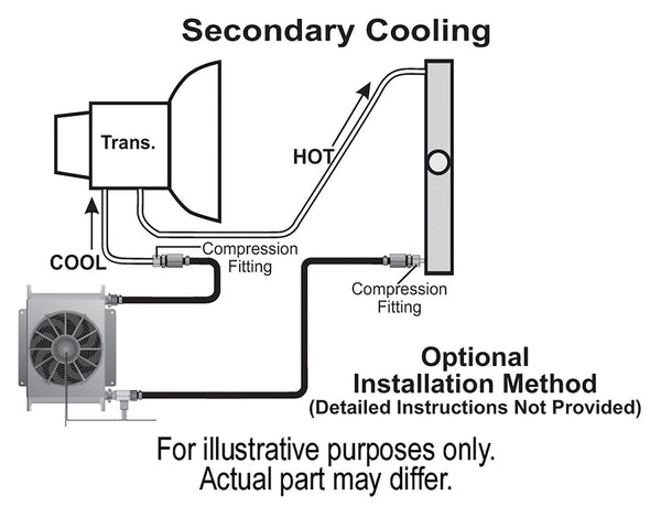 Derale Fluid Cooler (MPN: 13960)