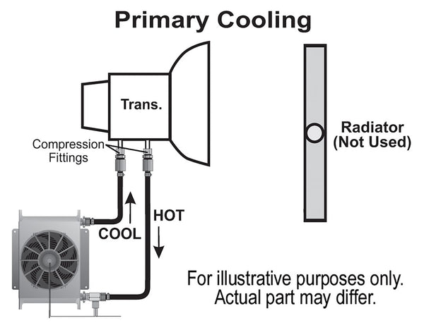 Derale Fluid Cooler (MPN: 13960)