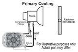 Derale Fluid Cooler (MPN: 15900)
