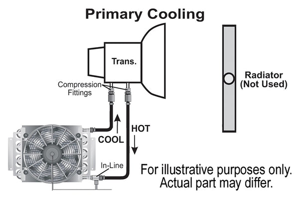 Derale Fluid Cooler (MPN: 15900)