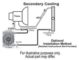 Derale Fluid Cooler (MPN: 15950)