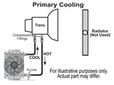 Derale Fluid Cooler (MPN: 15950)