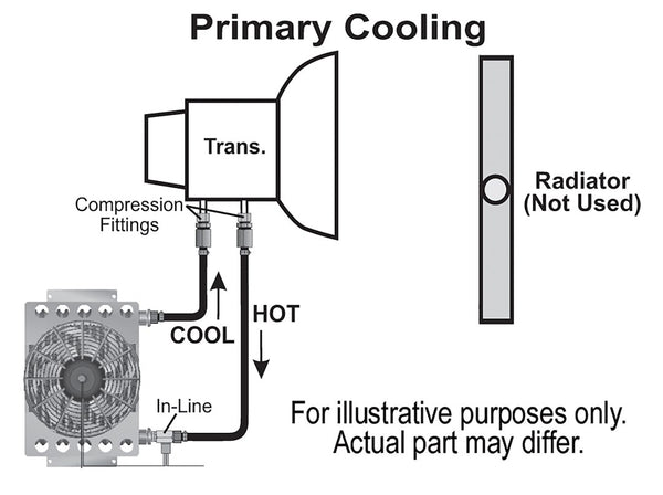 Derale Fluid Cooler (MPN: 15950)