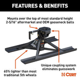 CURT CrossWing Fifth Wheel Trailer Hitch (MPN: 16051)