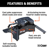 CURT Fifth Wheel Trailer Hitch (MPN: 16140)