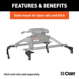 CURT Fifth Wheel Trailer Hitch Mount Kit (MPN: 16306)