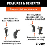 CURT Fifth Wheel Trailer Hitch Mount Kit (MPN: 16420)