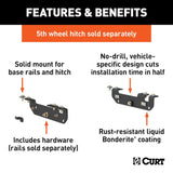 CURT Fifth Wheel Trailer Hitch Mount Kit (MPN: 16424)