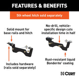 CURT Fifth Wheel Trailer Hitch Mount Kit (MPN: 16432)