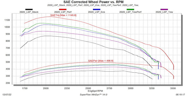 Edge Products Evo HT2 Tuner (MPN: 26401)