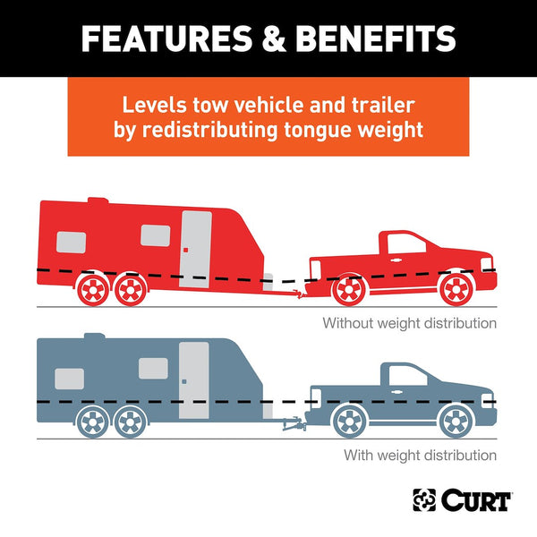 CURT Weight Distribution Hitch (MPN: 17422)