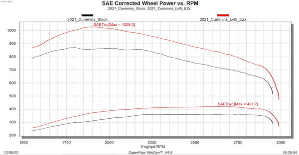 Edge Products EZX Performance Module (MPN: 32710)