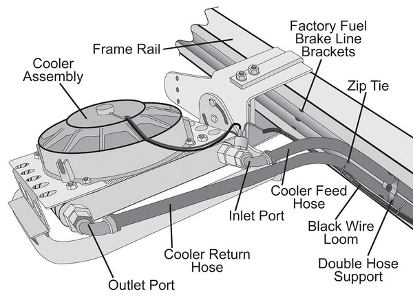 Derale Fluid Cooler (MPN: 20561)