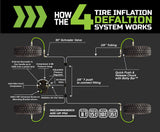 Overland Vehicle Systems Tire Pressure Control System (MPN: 218-1819)