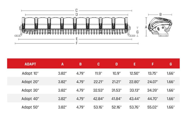 Rigid Adapt LED Light Bar (MPN: 220413)