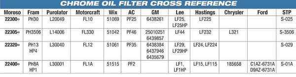 Moroso Performance Oil Filter (MPN: 22460)