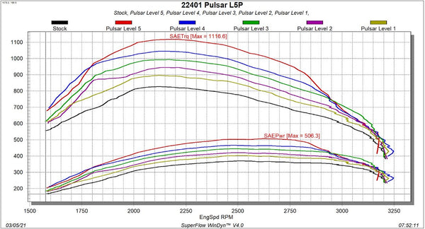 Edge Products Pulsar V3 Computer Module (MPN: 22401)